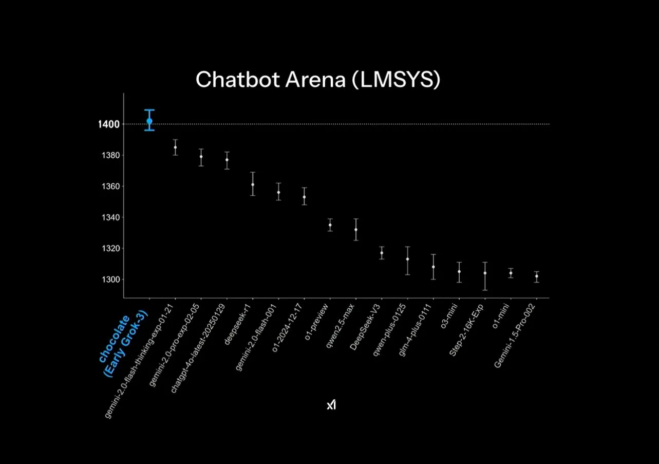 Grok3 Benchmark 3