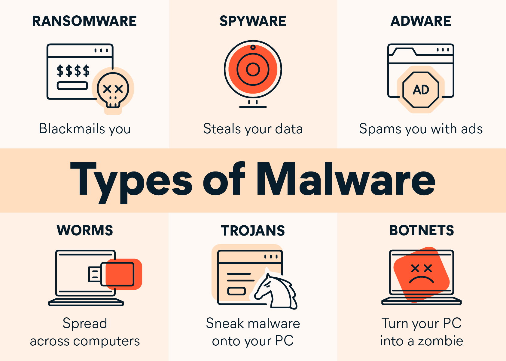 Types of Malware